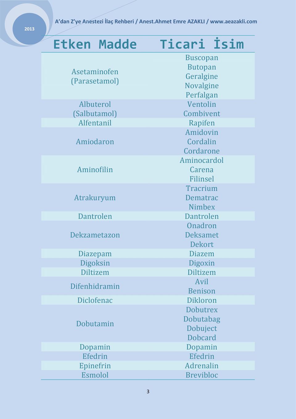 Novalgine Perfalgan Ventolin Combivent Rapifen Amidovin Cordalin Cordarone Aminocardol Carena Filinsel Tracrium Dematrac Nimbex