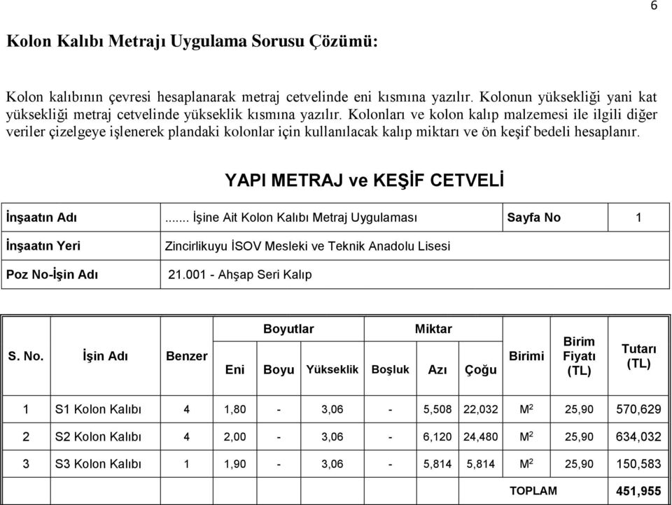 Kolonları ve kolon kalıp malzemesi ile ilgili diğer veriler çizelgeye işlenerek plandaki kolonlar için kullanılacak kalıp miktarı ve ön keşif bedeli hesaplanır.