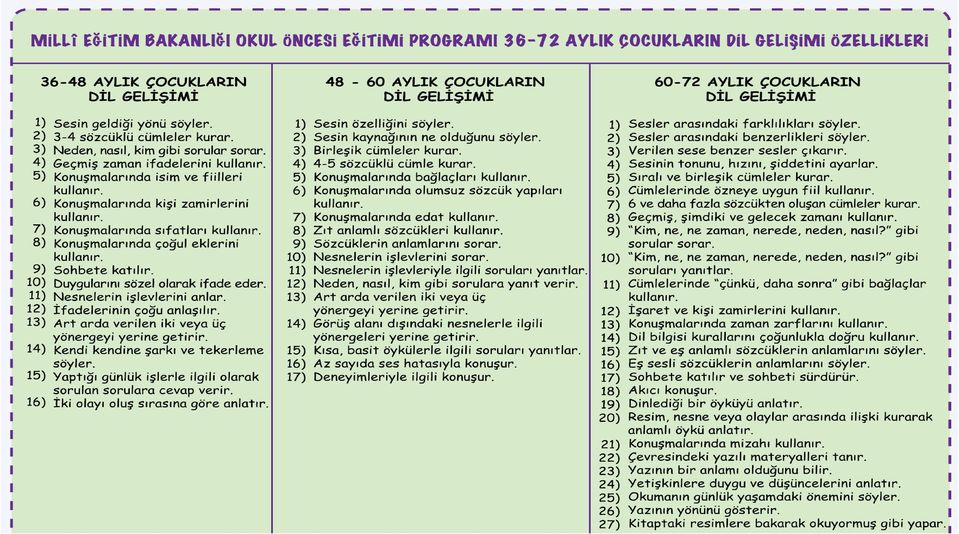 Okul Oncesi Egitimde Ozel Ogretim Yontemleri I Pdf Free Download