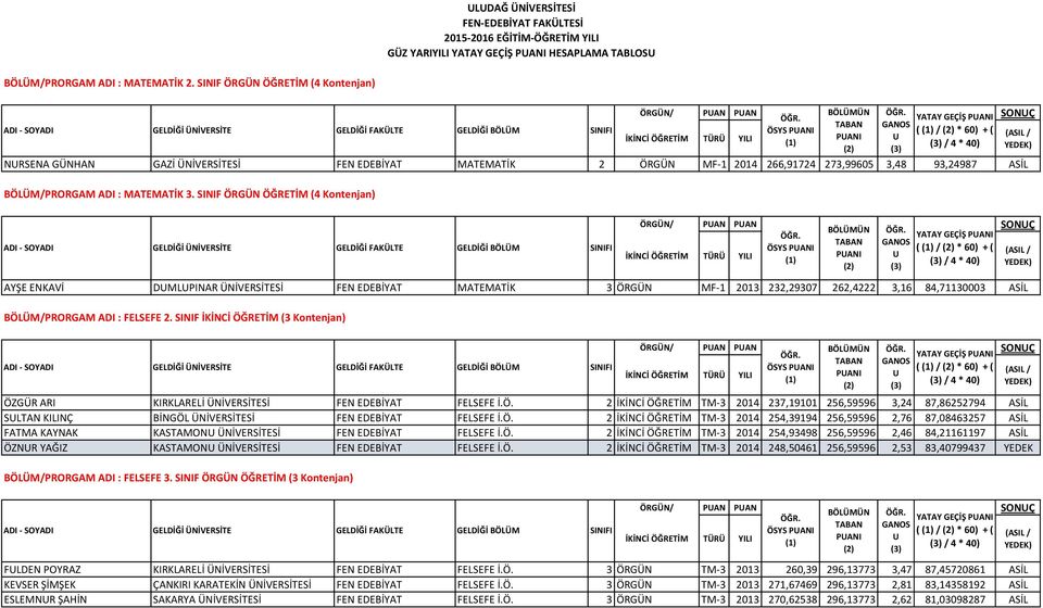 SINIF ÖRGÜN ÖĞRETİM (4 Kontenjan) BÖLÜMÜN ADI - SOYADI GELDİĞİ ÜNİVERSİTE GELDİĞİ FAKÜLTE GELDİĞİ BÖLÜM SINIFI BÖLÜMÜN AYŞE ENKAVİ DUMLUPINAR ÜNİVERSİTESİ FEN EDEBİYAT MATEMATİK 3 ÖRGÜN MF-1 2013