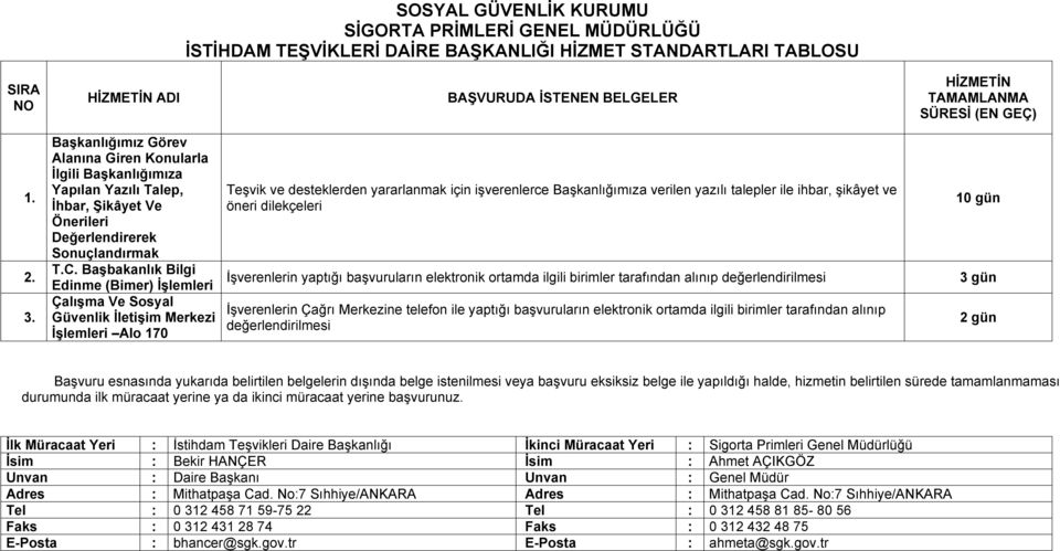 Başbakanlık Bilgi Edinme (Bimer) İşlemleri Çalışma Ve Sosyal Güvenlik İletişim Merkezi İşlemleri Alo 170 Teşvik ve desteklerden yararlanmak için işverenlerce Başkanlığımıza verilen yazılı talepler