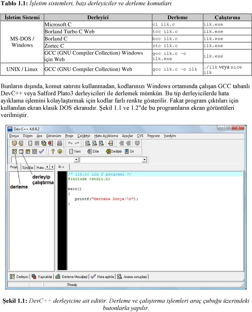 exe ilk.exe UNIX / Linux GCC (GNU Compiler Collection) Web gcc ilk.c -o ilk.