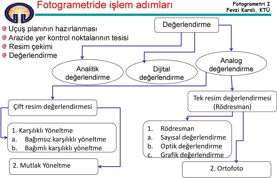 değerlendirmesi (Rödresman) 1. Karşılıklı Yöneltme a. Bağımsız karşılıklı yöneltme b. Bağımlı karşılıklı yöneltme 2.