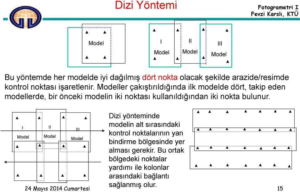 ler çakıştırıldığında ilk modelde dört, takip eden modellerde, bir önceki modelin iki noktası kullanıldığından iki nokta