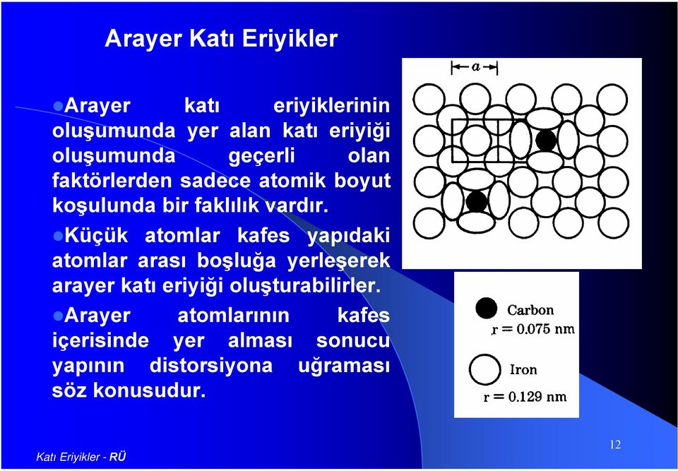 Küçük atomlar kafes yapıdaki atomlar arası boşluğa yerleşerek arayer katı eriyiği