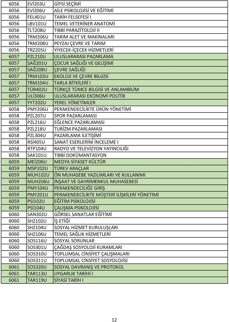 TRM103U EKOLOJİ VE ÇEVRE BİLGİSİ 6057 TRM104U TARLA BİTKİLERİ I 6057 TÜR402U TÜRKÇE TÜMCE BİLGİSİ VE ANLAMBİLİM 6057 ULİ306U ULUSLARARASI EKONOMİ POLİTİK 6057 YYT202U YEREL YÖNETİMLER 6058 PMY206U