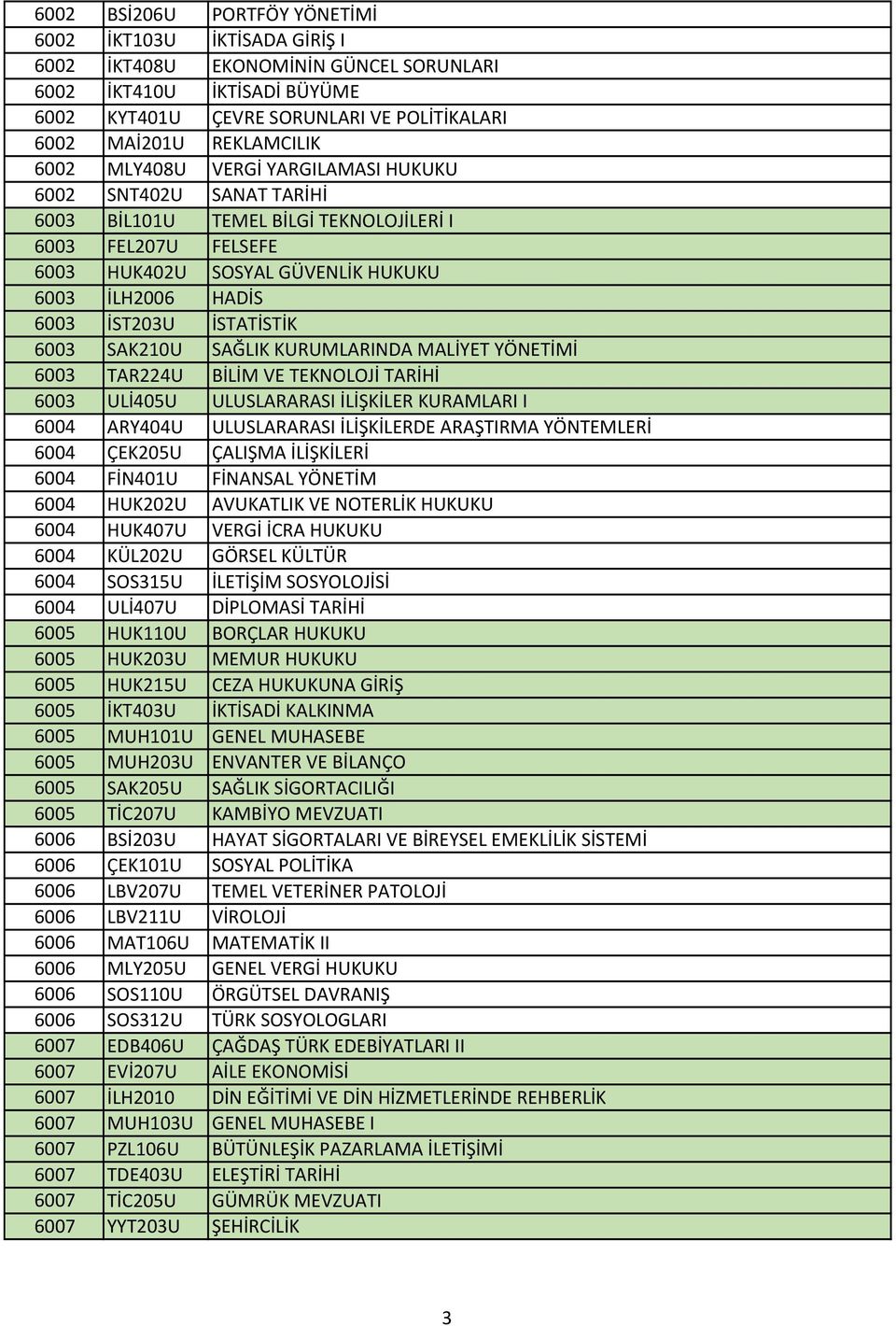 İSTATİSTİK 6003 SAK210U SAĞLIK KURUMLARINDA MALİYET YÖNETİMİ 6003 TAR224U BİLİM VE TEKNOLOJİ TARİHİ 6003 ULİ405U ULUSLARARASI İLİŞKİLER KURAMLARI I 6004 ARY404U ULUSLARARASI İLİŞKİLERDE ARAŞTIRMA