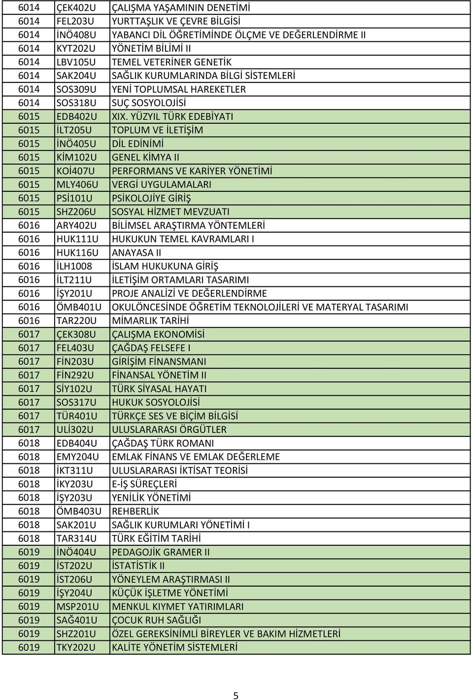 YÜZYIL TÜRK EDEBİYATI 6015 İLT205U TOPLUM VE İLETİŞİM 6015 İNÖ405U DİL EDİNİMİ 6015 KİM102U GENEL KİMYA II 6015 KOİ407U PERFORMANS VE KARİYER YÖNETİMİ 6015 MLY406U VERGİ UYGULAMALARI 6015 PSİ101U