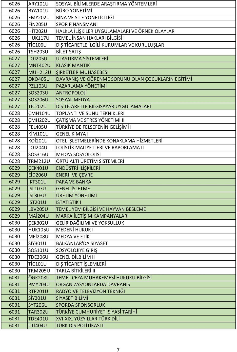 MUH212U ŞİRKETLER MUHASEBESİ 6027 OKÖ405U DAVRANIŞ VE ÖĞRENME SORUNU OLAN ÇOCUKLARIN EĞİTİMİ 6027 PZL103U PAZARLAMA YÖNETİMİ 6027 SOS203U ANTROPOLOJİ 6027 SOS206U SOSYAL MEDYA 6027 TİC202U DIŞ