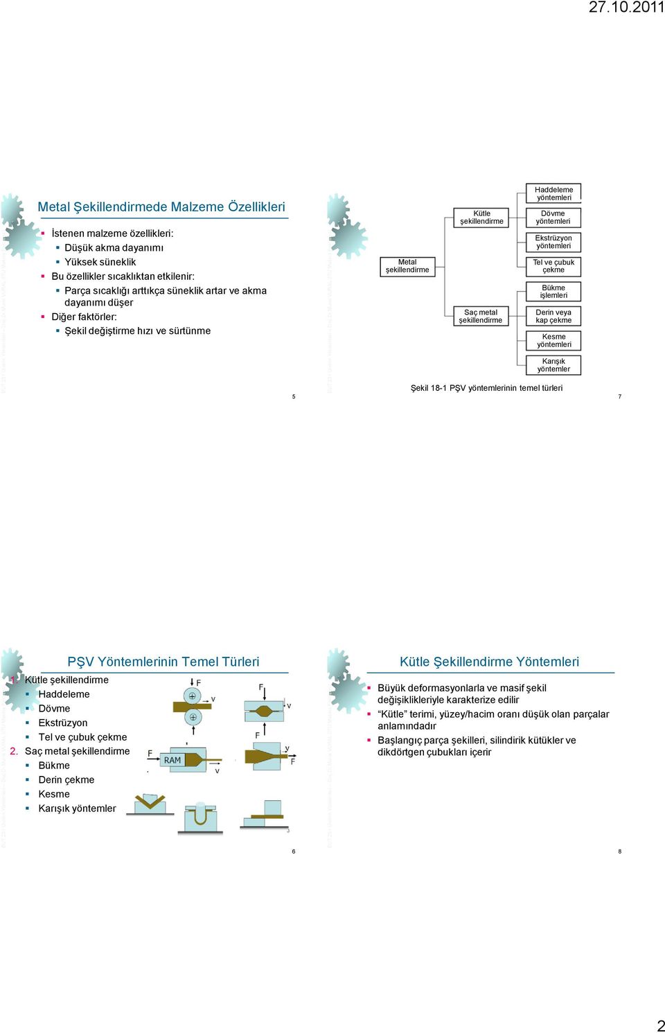 Bükme işlemleri Derin veya kap çekme Kesme yöntemleri Karışık yöntemler 5 Şekil 18-1 PŞV yöntemlerinin temel türleri 7 PŞV Yöntemlerinin Temel Türleri 1.