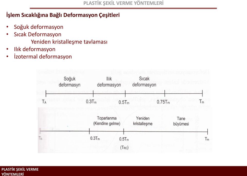 Deformasyon Yeniden kristalleşme tavlaması