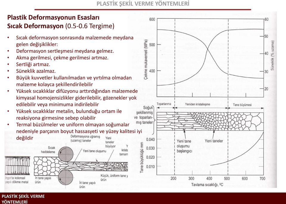 Büyük kuvvetler kullanılmadan ve yırtılma olmadan malzeme kolayca şekillendirilebilir Yüksek sıcaklıklar difüzyonu arttırdığından malzemede kimyasal homojensizlikler