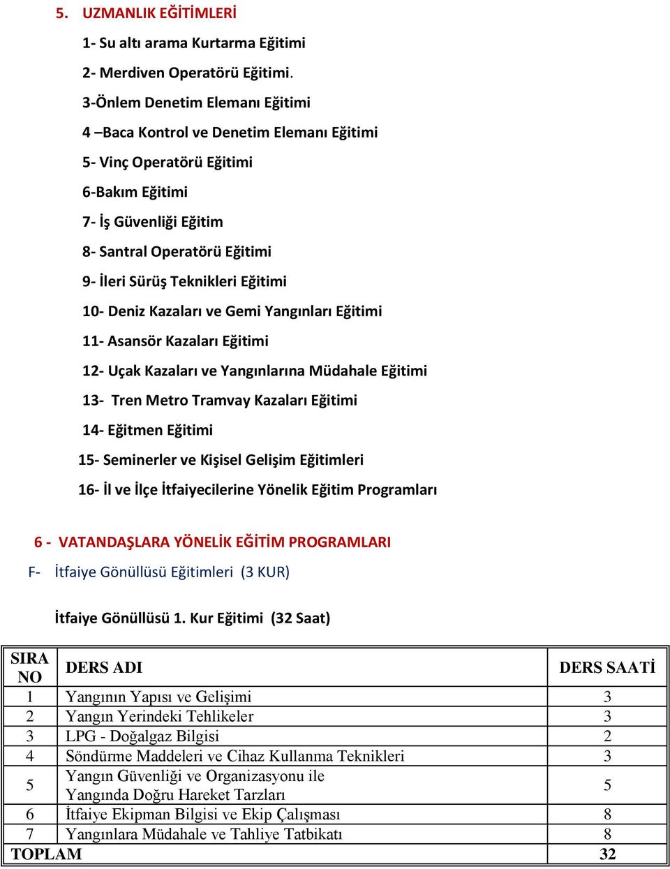 Eğitimi 10- Deniz Kazaları ve Gemi Yangınları Eğitimi 11- Asansör Kazaları Eğitimi 12- Uçak Kazaları ve Yangınlarına Müdahale Eğitimi 13- Tren Metro Tramvay Kazaları Eğitimi 14- Eğitmen Eğitimi 15-