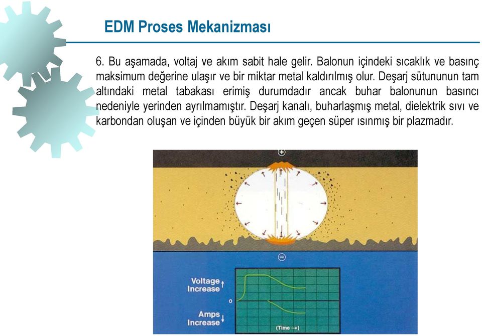 Deşarj sütununun tam altındaki metal tabakası erimiş durumdadır ancak buhar balonunun basıncı nedeniyle