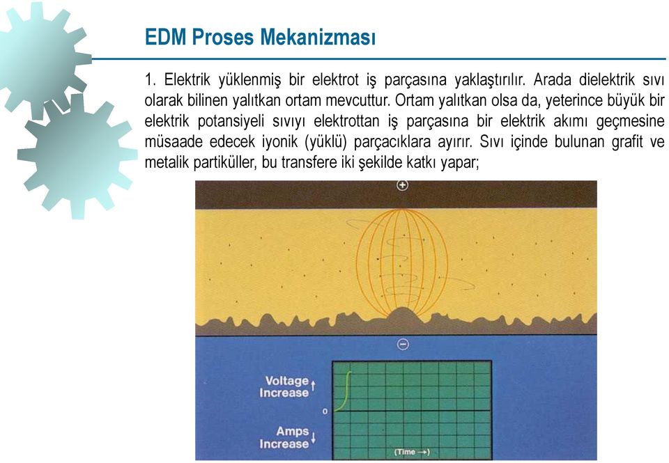 Ortam yalıtkan olsa da, yeterince büyük bir elektrik potansiyeli sıvıyı elektrottan iş parçasına bir