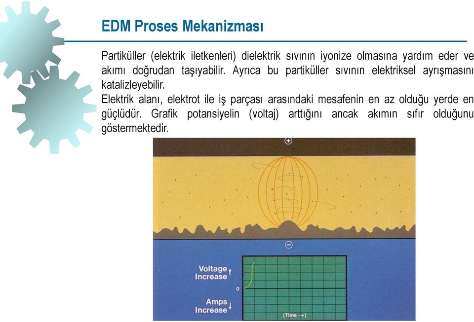 Ayrıca bu partiküller sıvının elektriksel ayrışmasını katalizleyebilir.