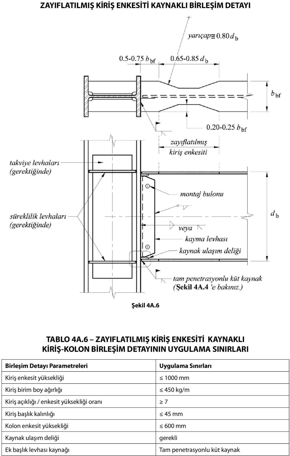 Parametreleri Uygulama Sınırları Kiriş enkesit yüksekliği 1000 mm Kiriş birim boy ağırlığı 450 kg/m Kiriş açıklığı /