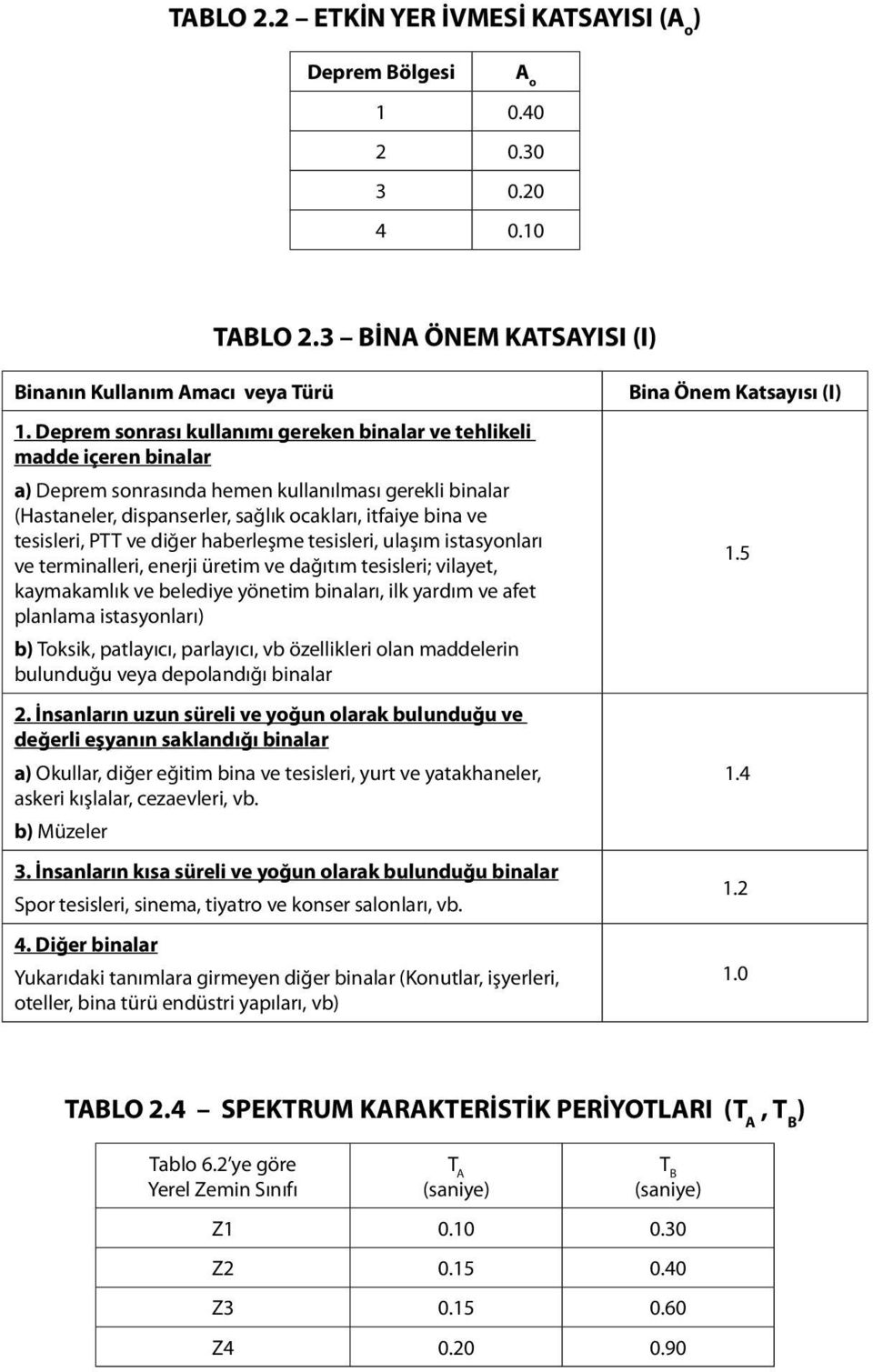 tesisleri, PTT ve diğer haberleşme tesisleri, ulaşım istasyonları ve terminalleri, enerji üretim ve dağıtım tesisleri; vilayet, kaymakamlık ve belediye yönetim binaları, ilk yardım ve afet planlama