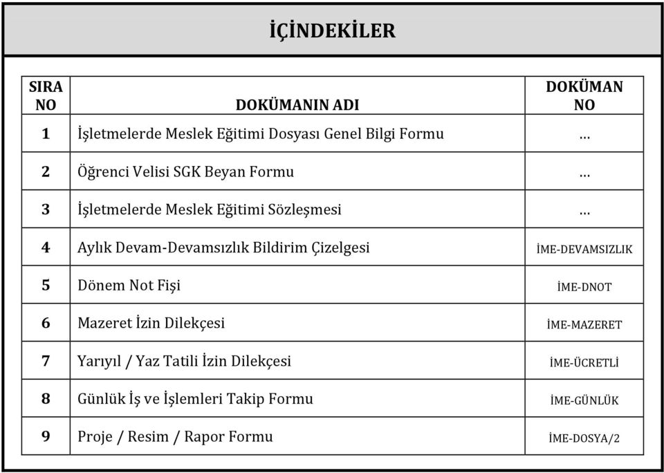 Çizelgesi İME-DEVAMIZLIK 5 Dönem Not Fişi İME-DNOT 6 Mazeret İzin Dilekçesi İME-MAZERET 7 Yarıyıl / Yaz