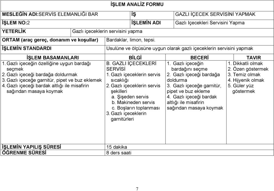 Gazlı içeceğin özelliğine uygun bardağı seçmek 2. Gazlı içeceği bardağa doldurmak 3. Gazlı içeceğe garnitür, pipet ve buz eklemek 4.