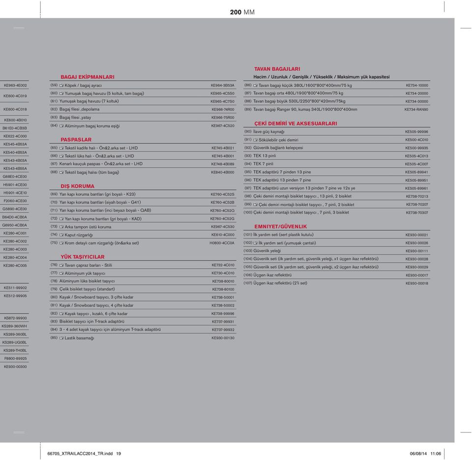 bagaj) KE965-C5S0 (6) Yumuşak bagaj havuzu (7 koltuk) KE965-C7S0 (6) Bagaj filesi,depolama KE966-7R00 (6) Bagaj filesi,yatay KE966-75R00 (6) Alüminyum bagaj koruma eşiği KE967-C50 PASPASLAR (65)