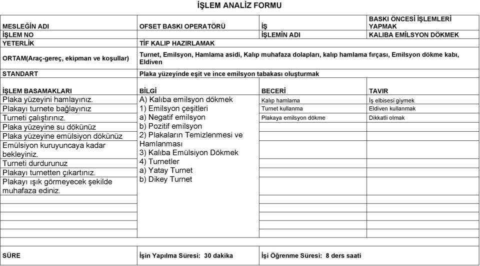 A) Kalıba emilsyon dökmek Kalıp hamlama İş elbisesi giymek Plakayı turnete bağlayınız 1) Emilsyon çeşitleri Turnet kullanma Eldiven kullanmak Turneti çalıştırınız.