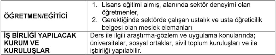 Gerektiğinde sektörde çalışan ustalık ve usta öğreticilik belgesi olan meslek elemanları