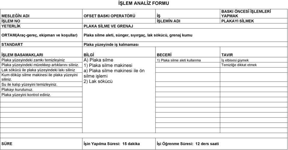 1) Plaka silme makinesi Temizliğe dikkat etmek Lak sökücü ile plaka yüzeyindeki lakı siliniz a) Plaka silme makinesi ile ön Kum döküp silme makinesi ile plaka