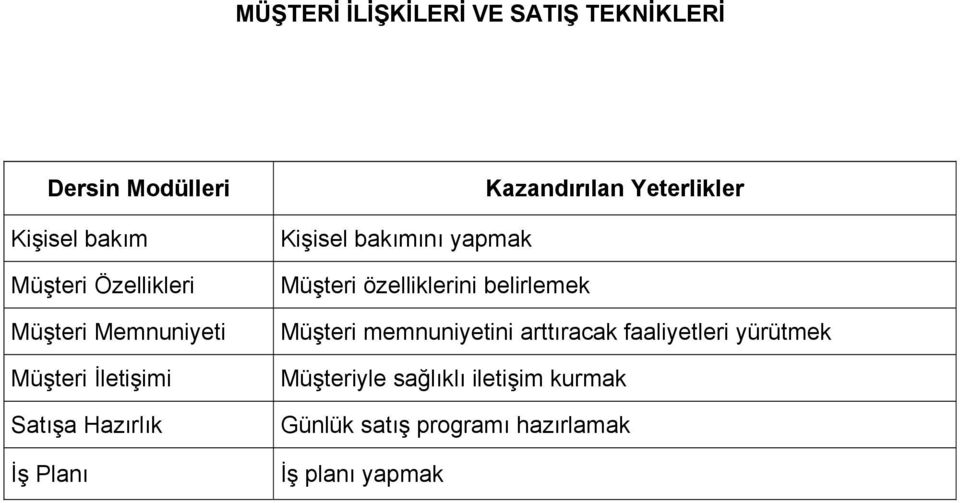 Kişisel bakımını yapmak Müşteri özelliklerini belirlemek Müşteri memnuniyetini arttıracak