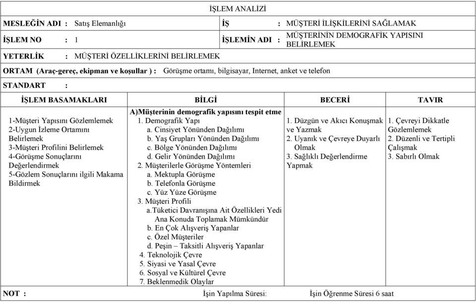 Belirlemek 3-Müşteri Profilini Belirlemek 4-Görüşme Sonuçlarını Değerlendirmek 5-Gözlem Sonuçlarını ilgili Makama Bildirmek A)Müşterinin demografik yapısını tespit etme 1. Demografik Yapı a.