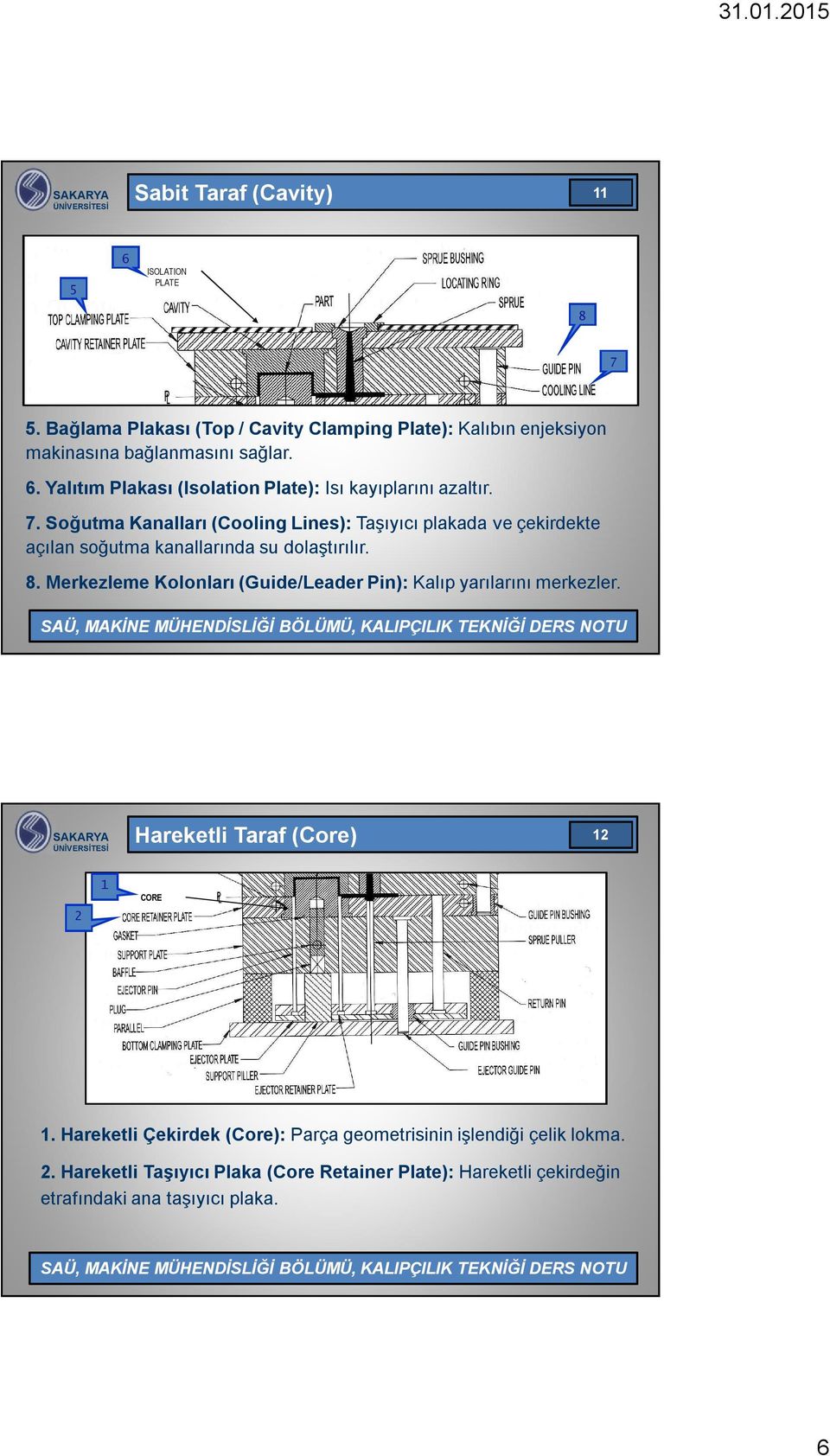 Merkezleme Kolonları (Guide/Leader Pin): Kalıp yarılarını merkezler. 11 Hareketli Taraf (Core) 12 2 1 CORE 1.