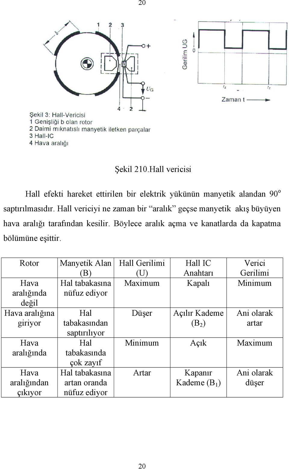 Rotor Hava aralığında değil Hava aralığına giriyor Hava aralığında Hava aralığından çıkıyor Manyetik Alan (B) Hal tabakasına nüfuz ediyor Hal tabakasından saptırılıyor Hal