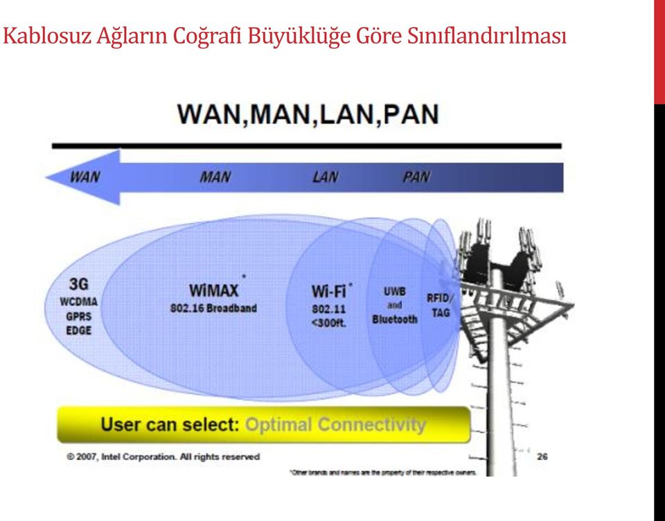 Coğrafi