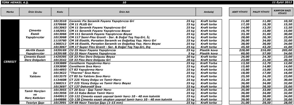 PLUS Gri 25 kg Kraft torba 17,20 16,30 15,50 1013063 CM 11 Seramik Fayans Yapıştırıcısı Gri 25 kg Kraft torba 14,00 13,20 12,50 1182951 CM 11 Seramik Fayans Yapıştırıcısı Beyaz 25 kg Kraft torba