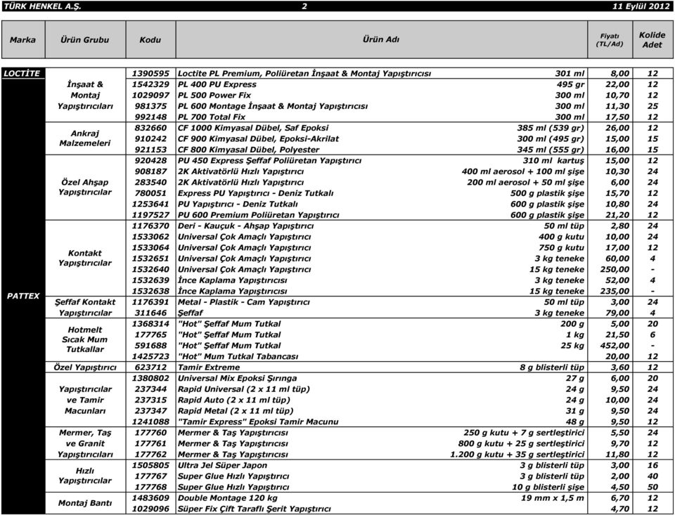 10,70 12 Yapıştırıcıları 981375 PL 600 Montage İnşaat & Montaj Yapıştırıcısı 300 ml 11,30 25 992148 PL 700 Total Fix 300 ml 17,50 12 PATTEX Ankraj Malzemeleri Özel Ahşap Yapıştırıcılar Kontakt