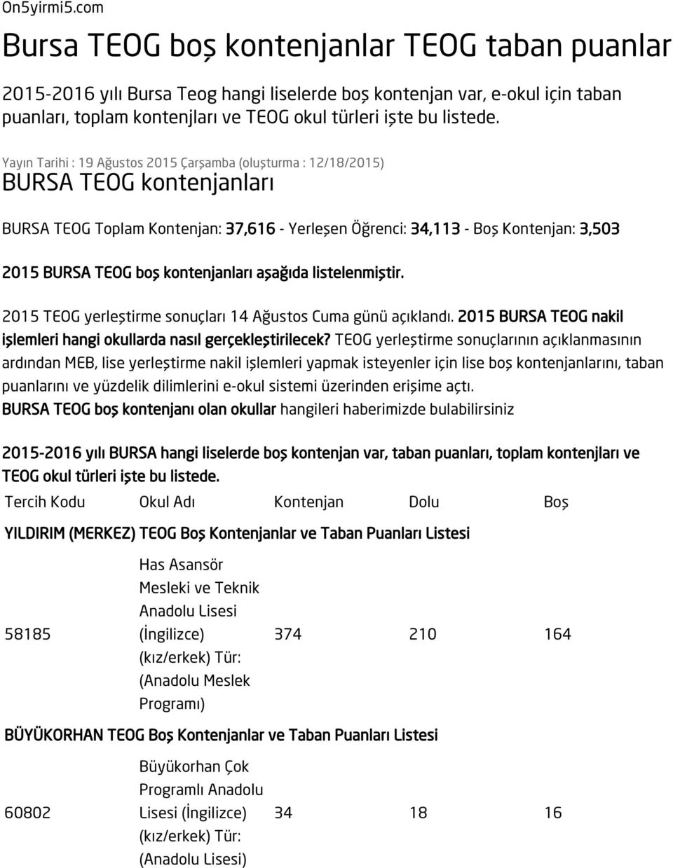 Yayın Tarihi : 19 Ağustos 2015 Çarşamba (oluşturma : 12/18/2015) BURSA TEOG kontenjanları BURSA TEOG Toplam Kontenjan: 37,616 - Yerleşen Öğrenci: 34,113 - Boş Kontenjan: 3,503 2015 BURSA TEOG boş