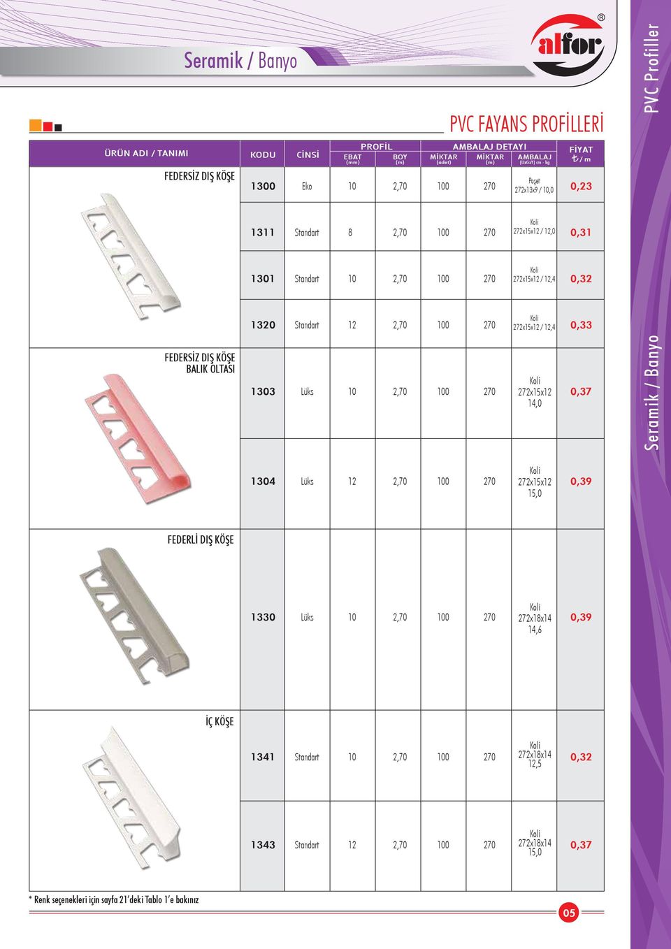 272x15x 0,37 14,0 PVC Profiller 1304 Lüks 272x15x 0,39 FEDERLİ DIŞ KÖŞE 1330 Lüks 0,39 14,6 İÇ