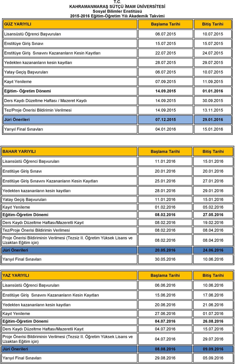 09.2015 11.09.2015 Eğitim- Öğretim Dönemi 14.09.2015 01.01.2016 Ders Kaydı Düzeltme Haftası / Mazeret Kaydı 14.09.2015 30.09.2015 Tez/Proje Önerisi Bildirimin Verilmesi 14.09.2015 13.11.2015 Jüri Önerileri 07.