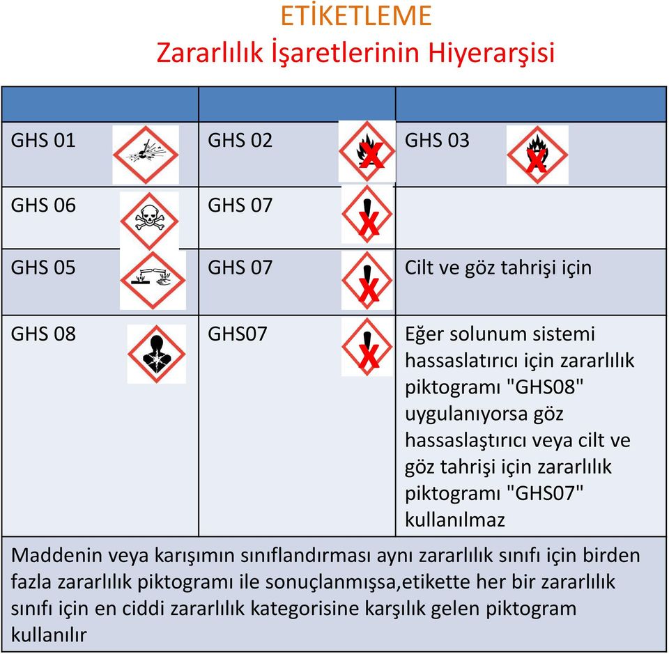 zararlılık piktogramı "GHS07" kullanılmaz Maddenin veya karışımın sınıflandırması aynı zararlılık sınıfı için birden fazla zararlılık