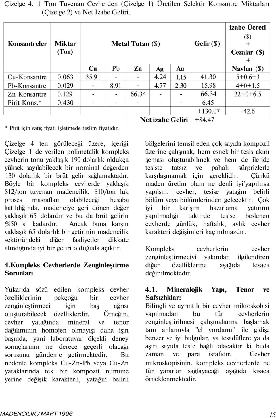 07 +84.47 izabe Ücreti ($) + Cezalar ($) + Navlun ($) 5+0.6+3 4+0+1.5 22+0+6.5 42.