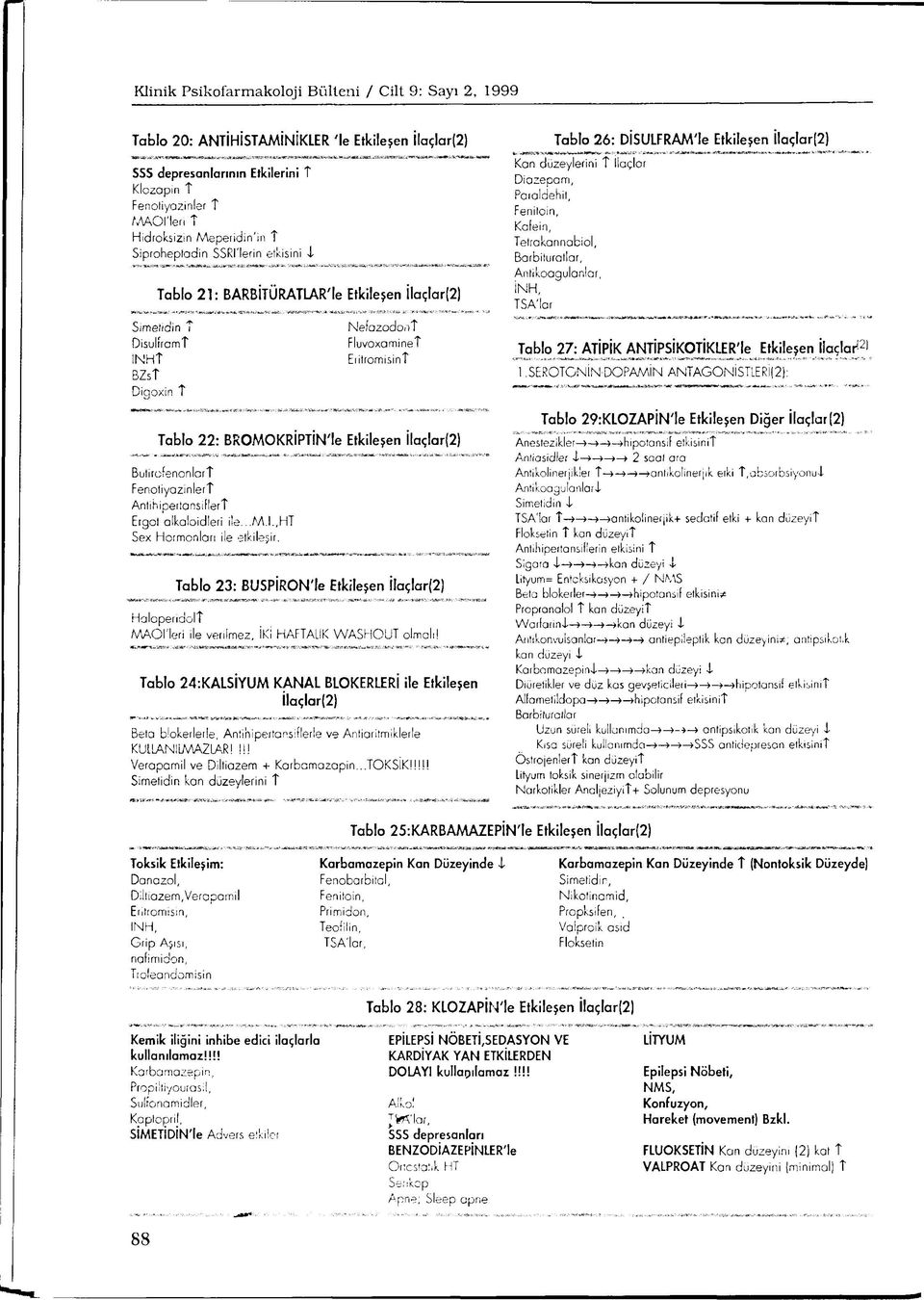 Er itromisint Tablo 22: BROMOKRİPTİN'le Etkileşen İlaçlar(2) Butirofenonlarî FenotiyazinlerT Antihipertansiflerî Ergot alkaloidleri ile..,m.i.,ht Sex Hormonları ile etkileşir.