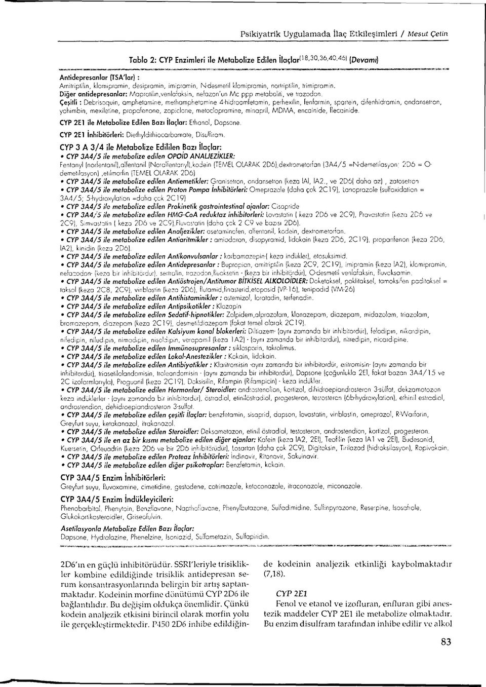 Çeşitli : Debrisoquin, amphetamine, methamphetamine 4-hidroamfetamin, perhexilin, fenfarmin, spartein, dıfenhidramin, ondansetron, yohimbin, mexiletine, propafenone, zopiclone, metoclopramine,