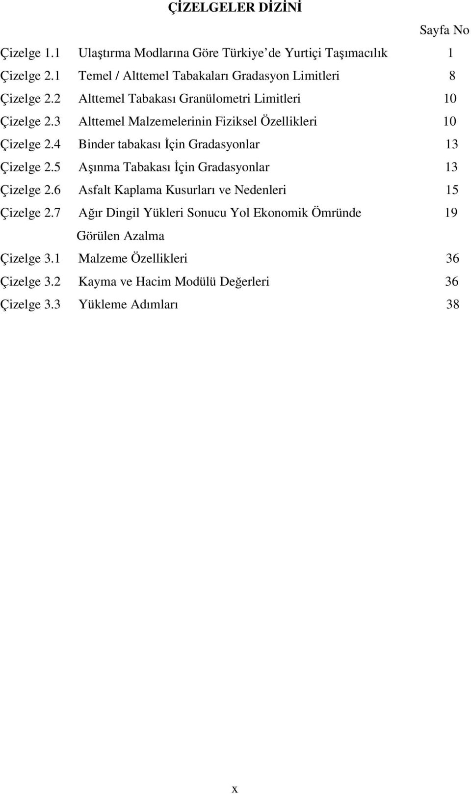 3 Alttemel Malzemelerinin Fiziksel Özellikleri 10 Çizelge 2.4 Binder tabakası İçin Gradasyonlar 13 Çizelge 2.