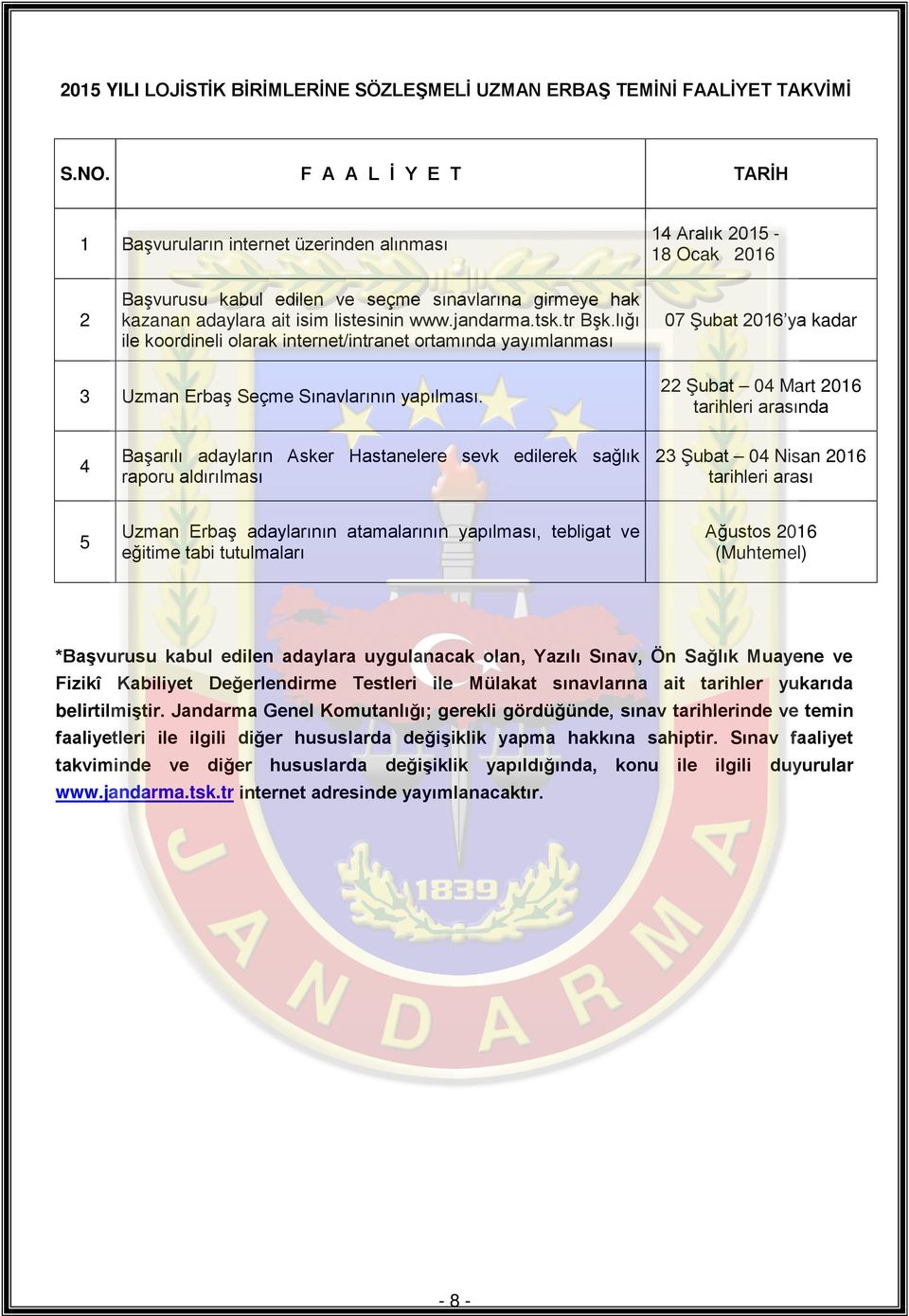 jandarma.tsk.tr Bşk.lığı ile koordineli olarak internet/intranet ortamında yayımlanması 07 Şubat 2016 ya kadar 3 Uzman Erbaş Seçme Sınavlarının yapılması.