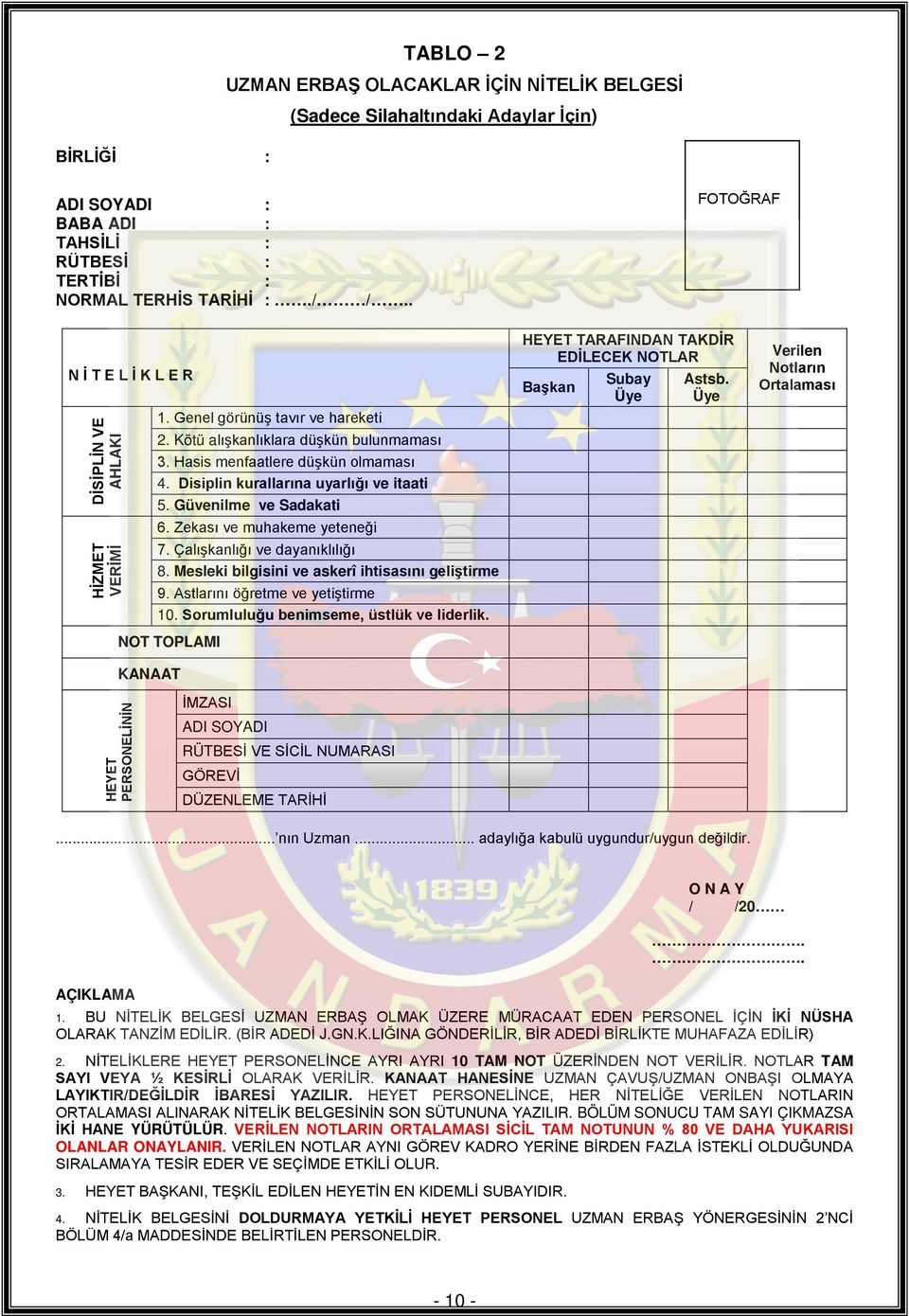 Disiplin kurallarına uyarlığı ve itaati 5. Güvenilme ve Sadakati 6. Zekası ve muhakeme yeteneği 7. Çalışkanlığı ve dayanıklılığı 8. Mesleki bilgisini ve askerî ihtisasını geliştirme 9.