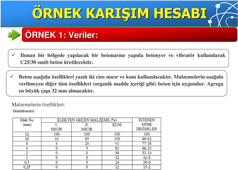 Beton aşağıda özellikleri yazılı iki cins mıcır ve kum kullanılacaktır.