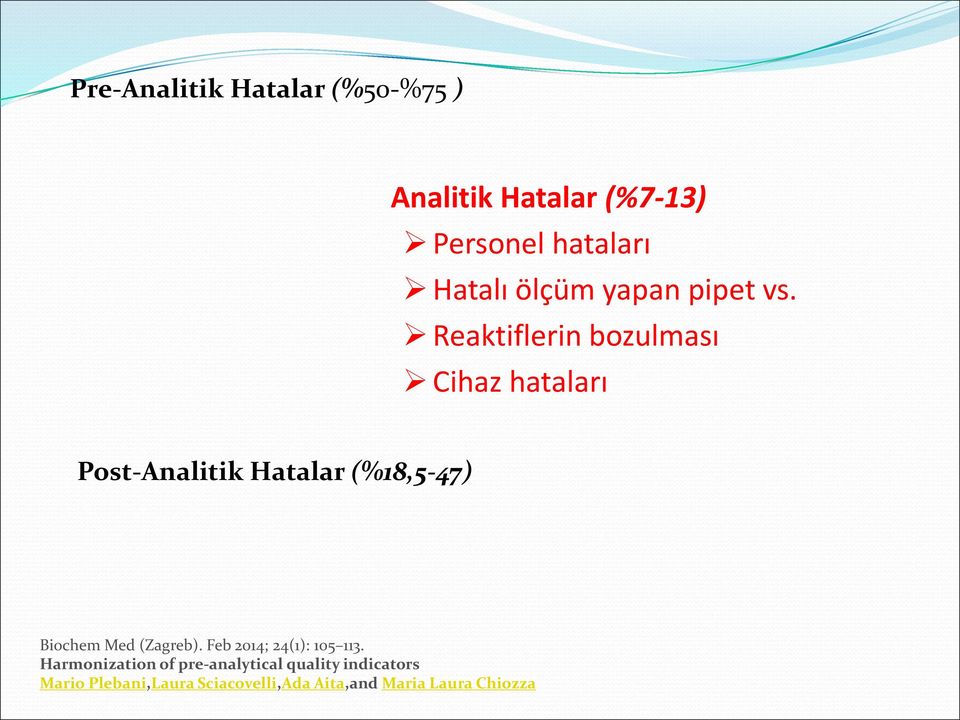 Reaktiflerin bozulması Cihaz hataları Post-Analitik Hatalar (%18,5-47) Biochem Med