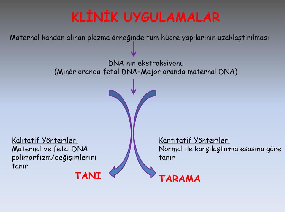 maternal DNA) Kalitatif Yöntemler; Maternal ve fetal DNA