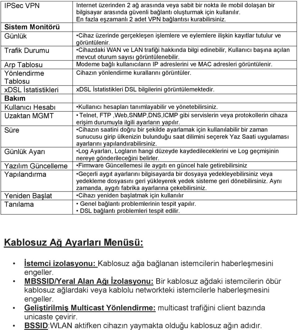 En fazla eşzamanlı 2 adet VPN bağlantısı kurabilirsiniz. Cihaz üzerinde gerçekleşen işlemlere ve eylemlere ilişkin kayıtlar tutulur ve görüntülenir.