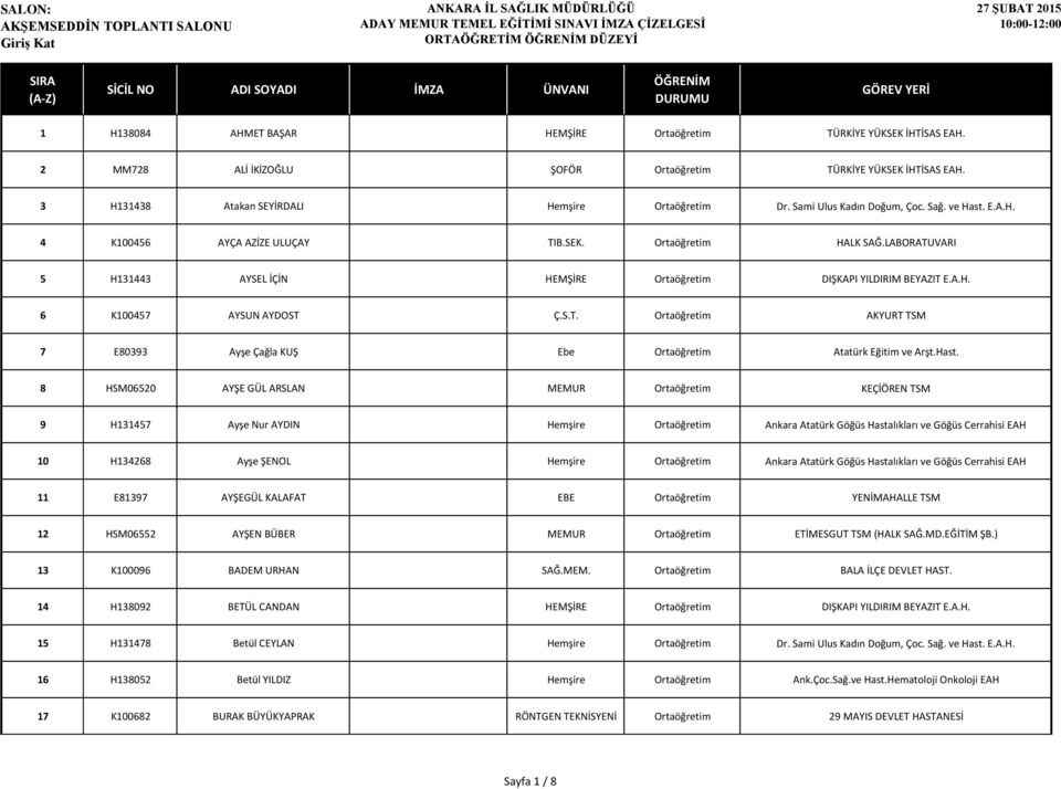 LABORATUVARI 5 H131443 AYSEL İÇİN HEMŞİRE Ortaöğretim DIŞKAPI YILDIRIM BEYAZIT E.A.H. 6 K100457 AYSUN AYDOST Ç.S.T. Ortaöğretim AKYURT TSM 7 E80393 Ayşe Çağla KUŞ Ebe Ortaöğretim Atatürk Eğitim ve Arşt.